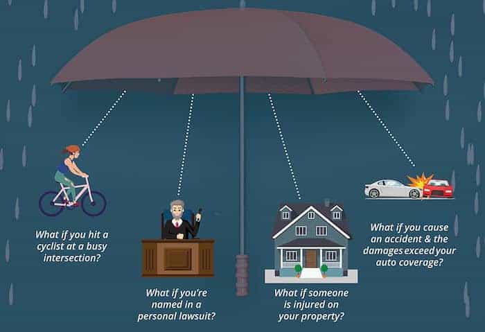 asset protection using umbrella insurance