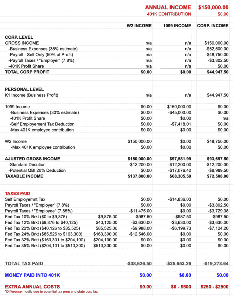 Difference Between a Corp and an LLC tax calculator