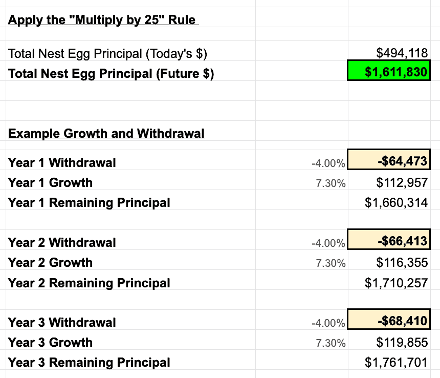 Financial Planning Process 25 times