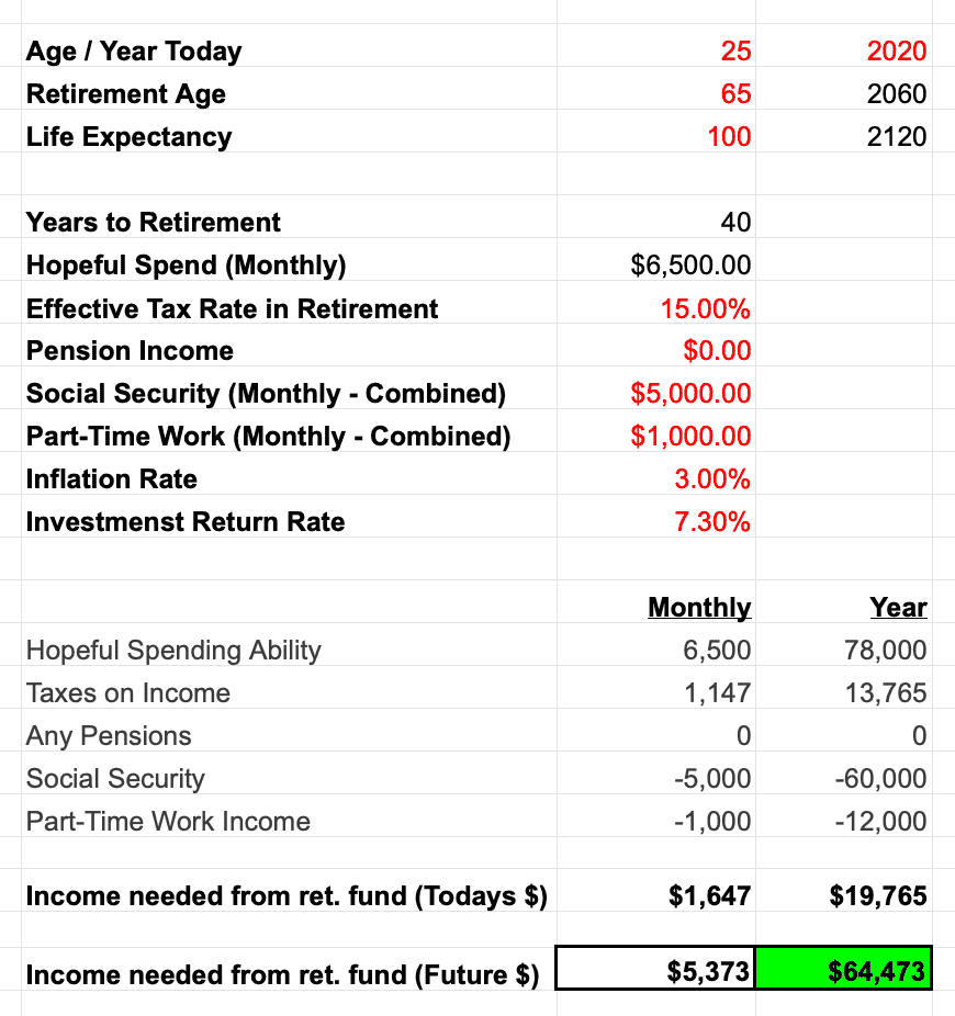 Financial Planning Process income needed