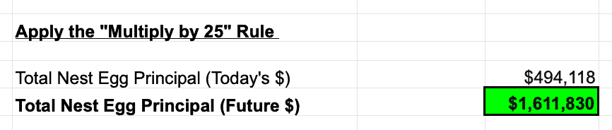 Financial Planning Process nest egg