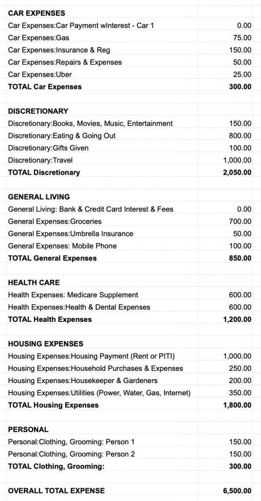 Financial Planning Process Retirement budget