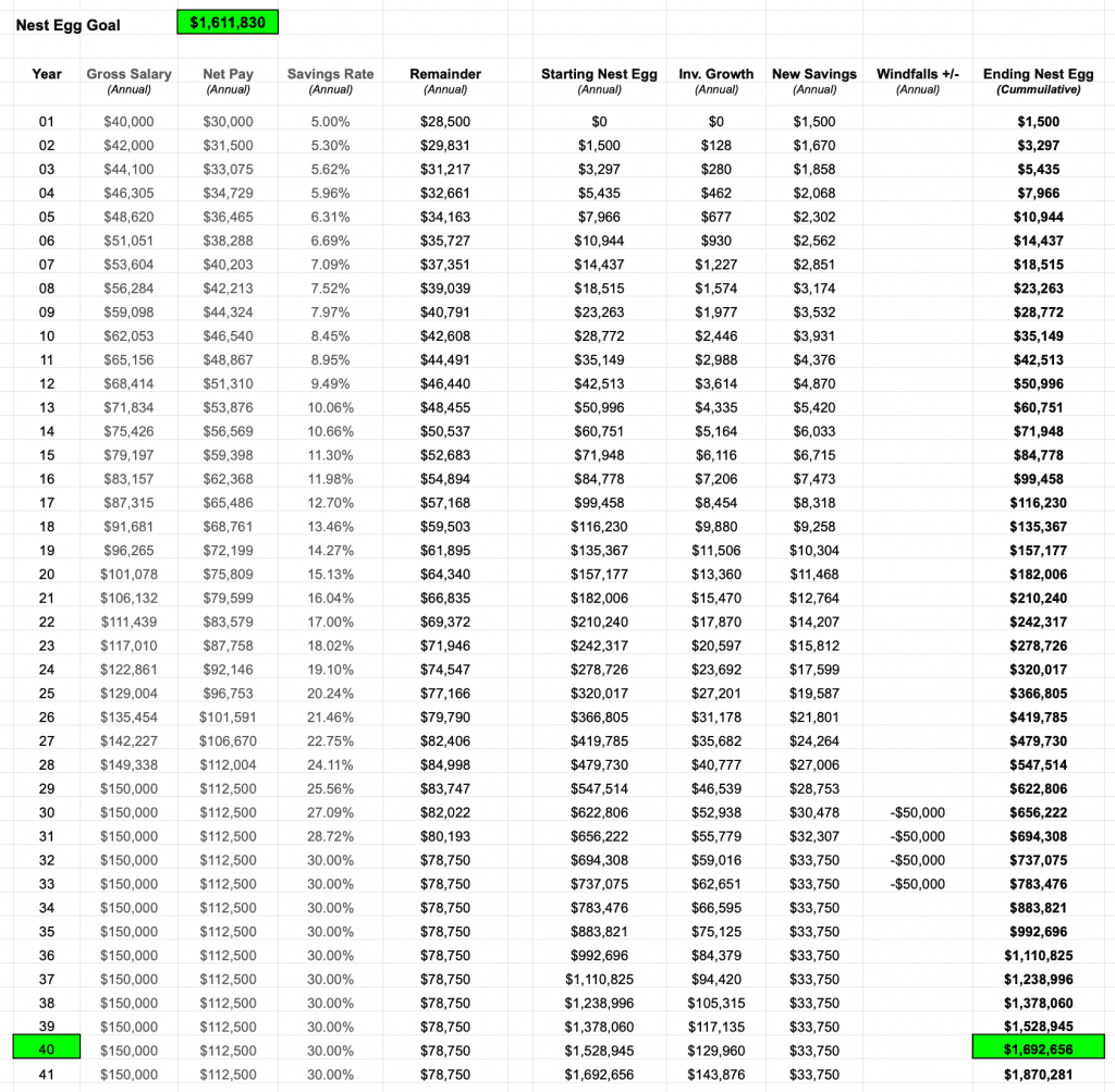 ret calc 2 sm