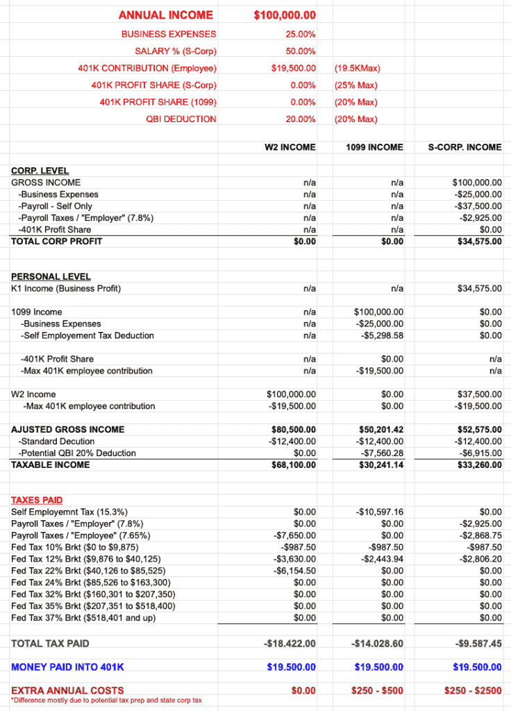 1099 vs W2 Tax Calculator