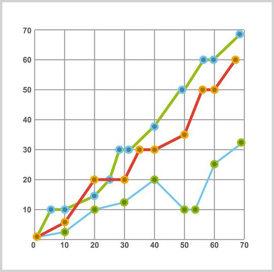 Graphs To Enhance Your Business