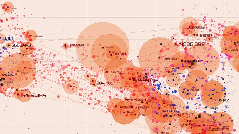 Graphs To Enhance Your Business