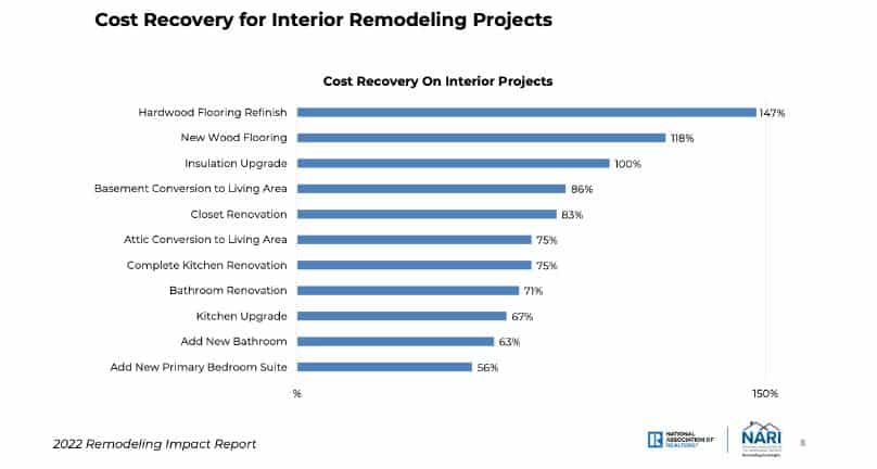 Home Renovation Budget 