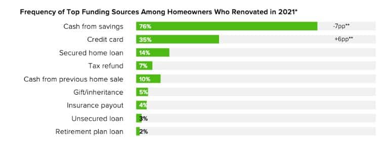 Home Renovation Budget 