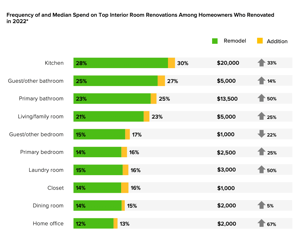 Home Renovation Budget 