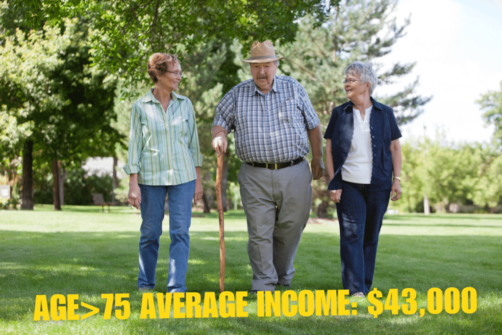 average income by age 75 and above