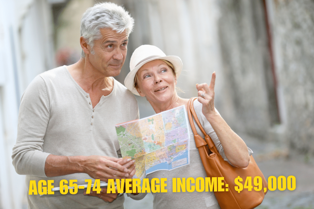 average income by age 66-74