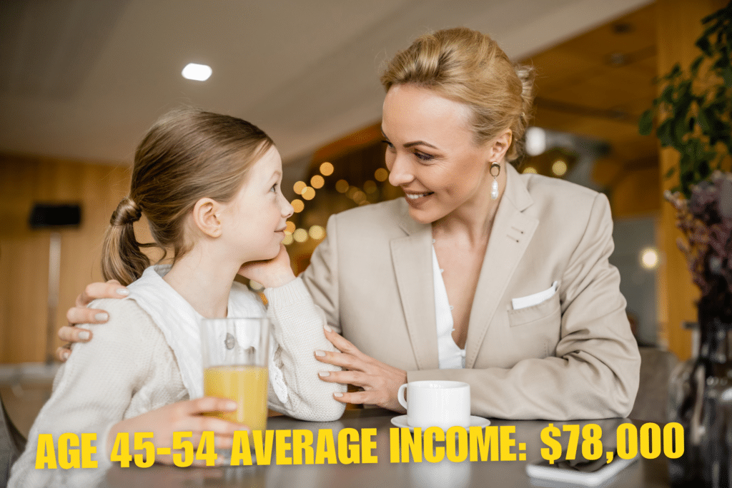 average income by age 45-55