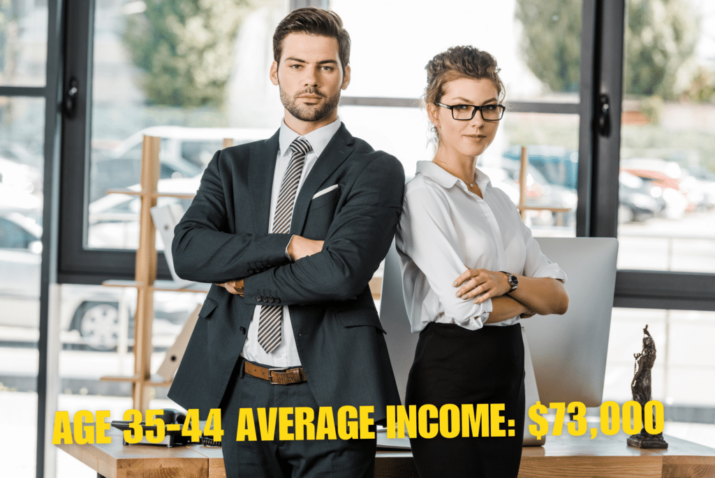 average income by age 35-44