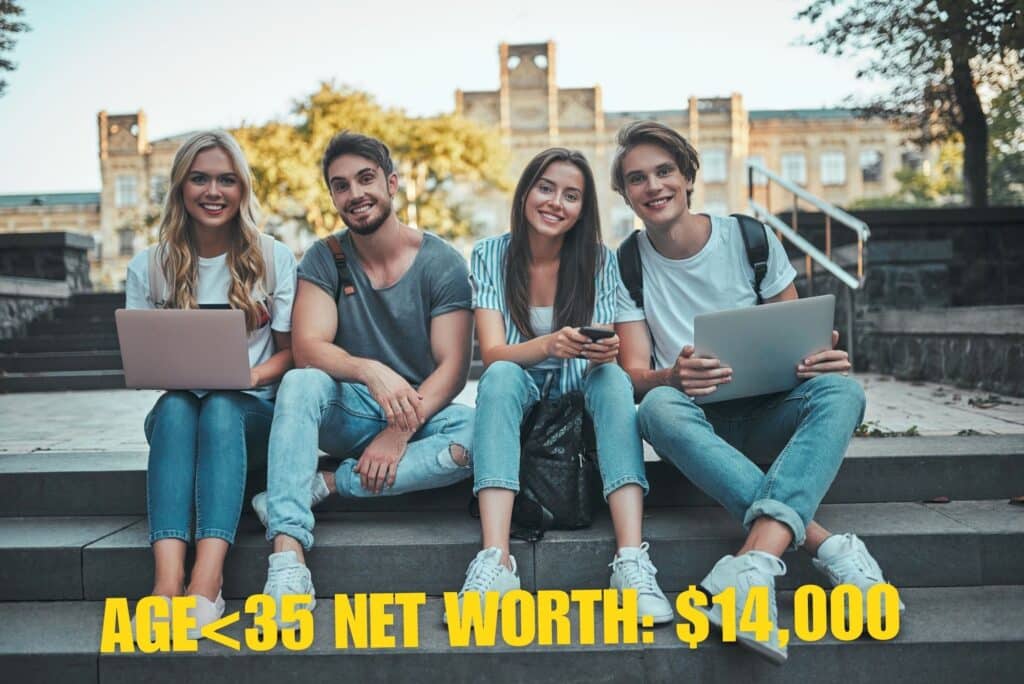 average net worth by age below 35