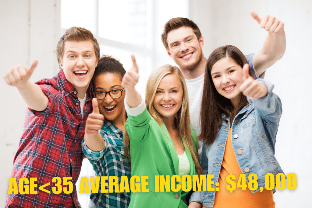 average income by age less than 35