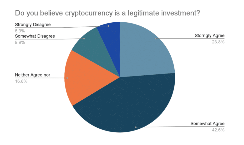 How to Invest in Cryptocurrencies