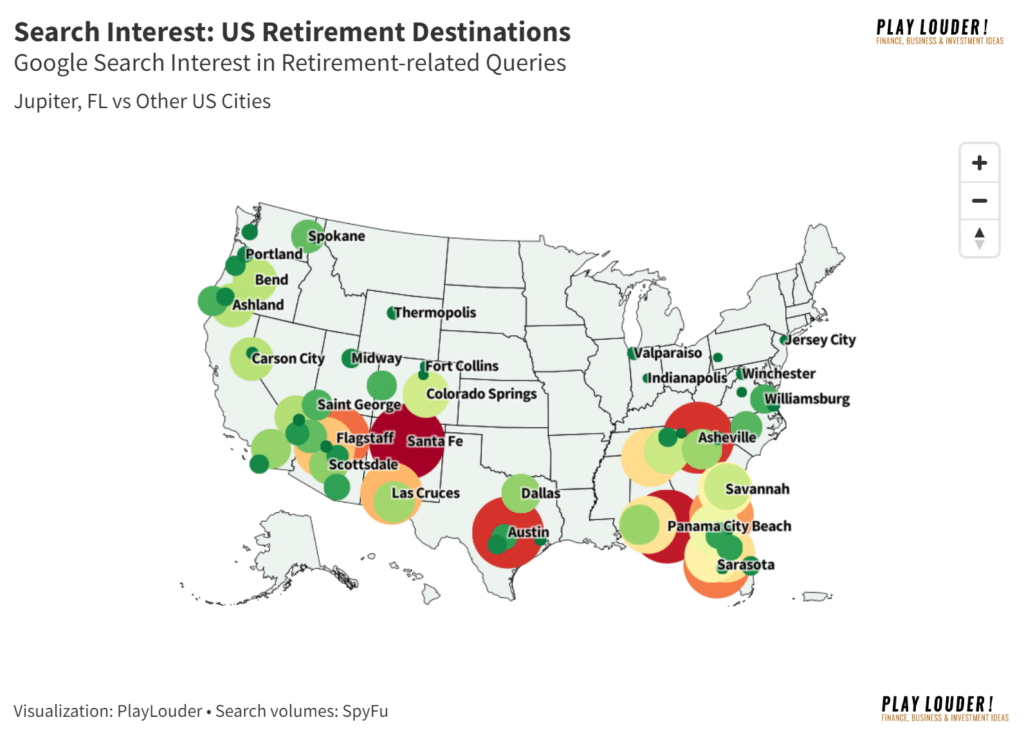 Google Search Interest in Retirement Related Queries data. Jupiter FL, FL vs Other US Cities.