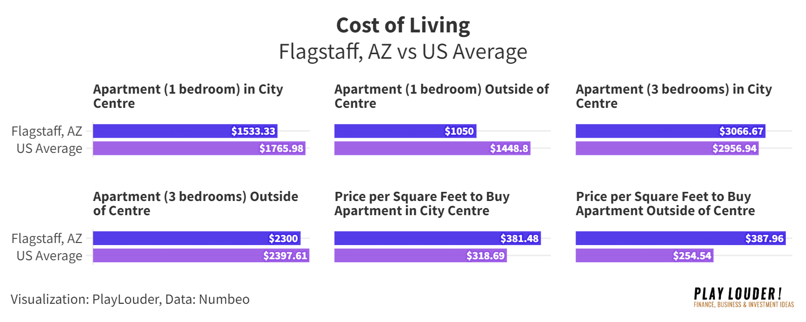 Retiring in Flagstaff AZ: Pros, Cons, Costs & More, 2024