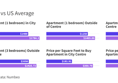 Retiring to Winter Haven: Pros, Cons & Costs in 2024