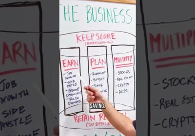 YOUTUBE VIDEO: Semi Retirement Explained Working Less Living More
