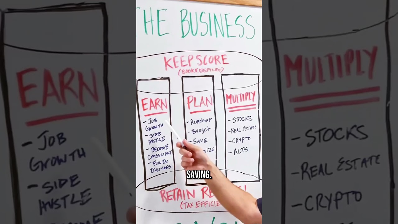 YOUTUBE VIDEO: Semi Retirement Explained Working Less Living More